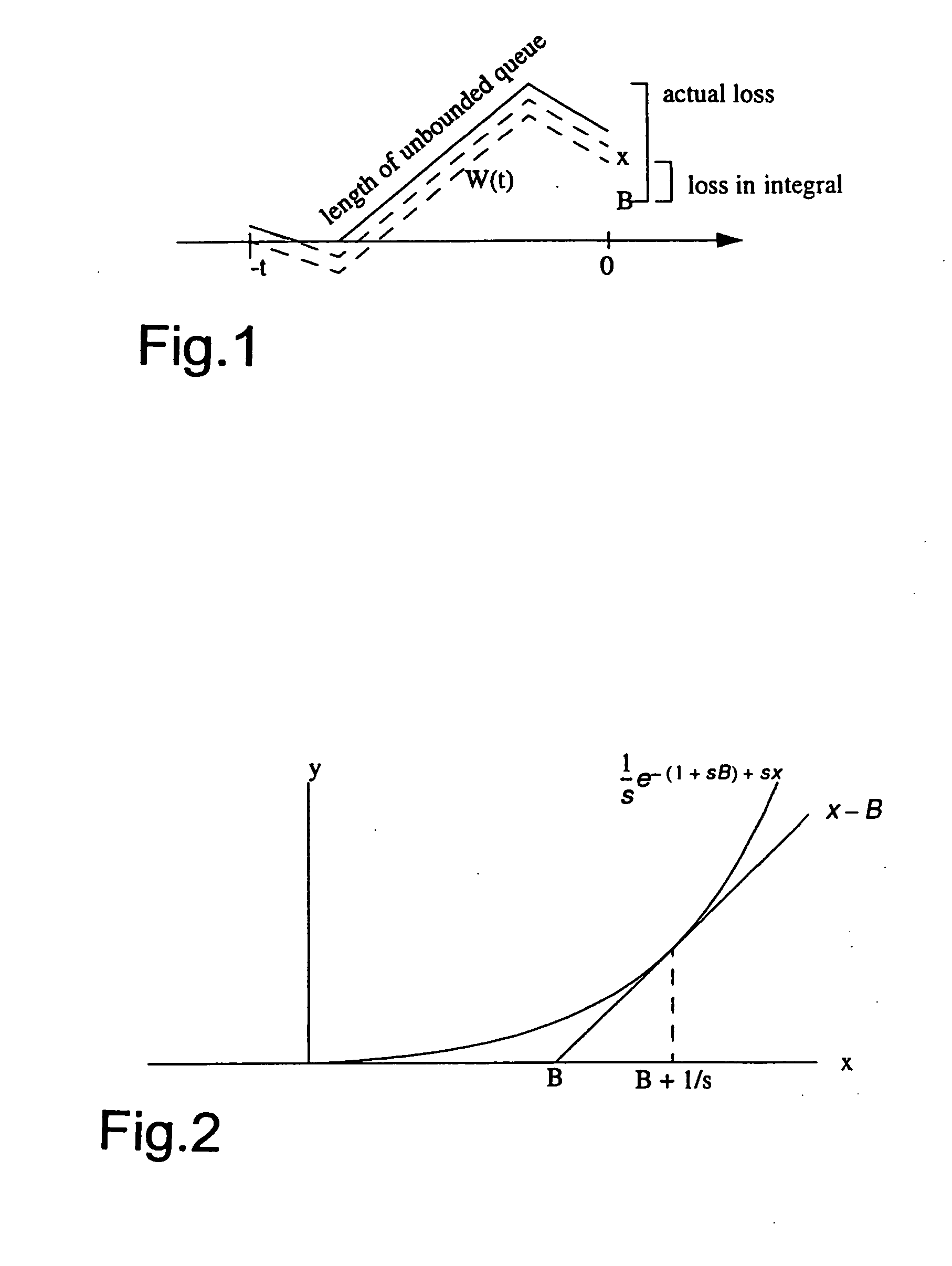 Connection admission control based on bandwidth and buffer usage