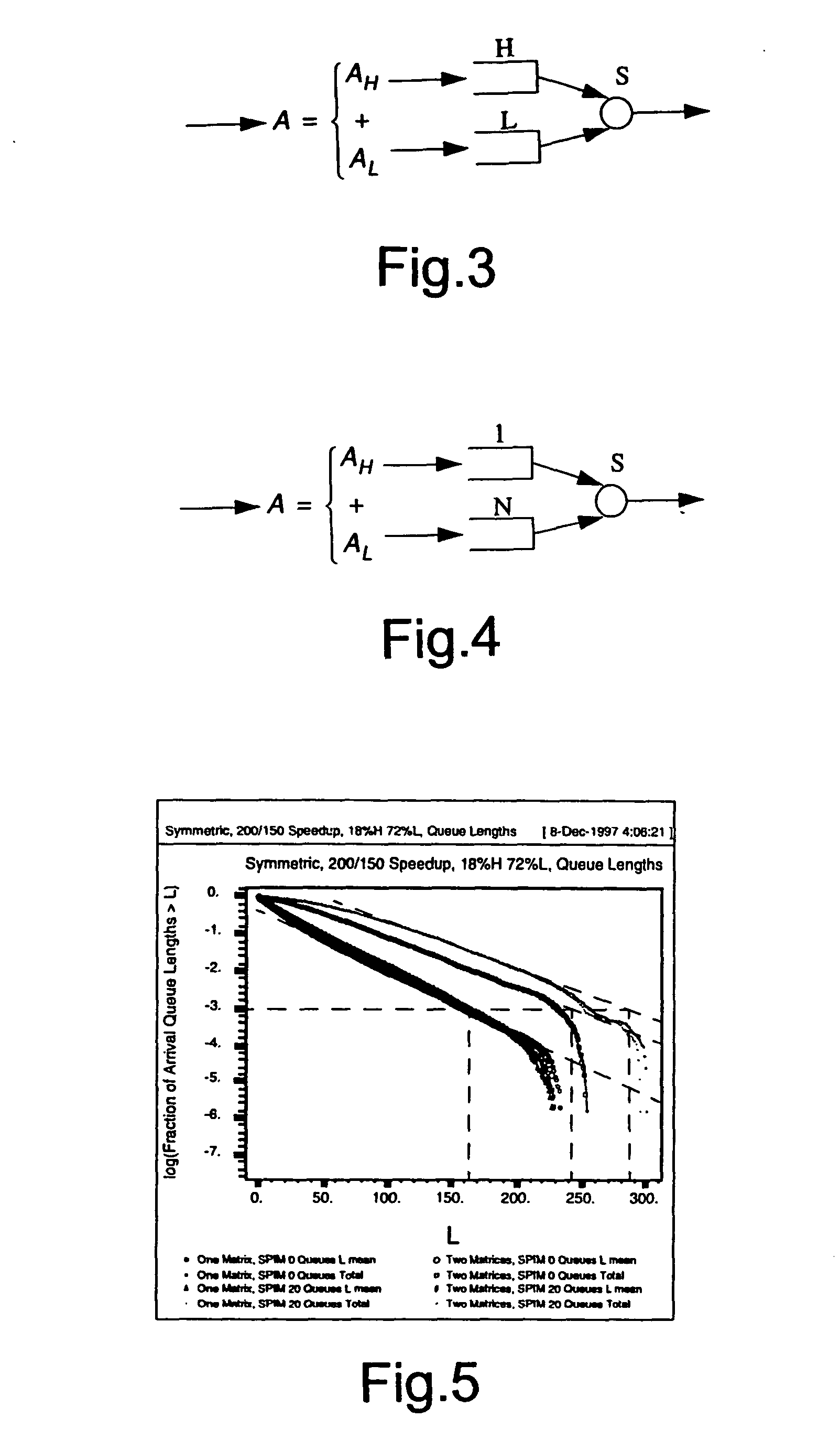 Connection admission control based on bandwidth and buffer usage