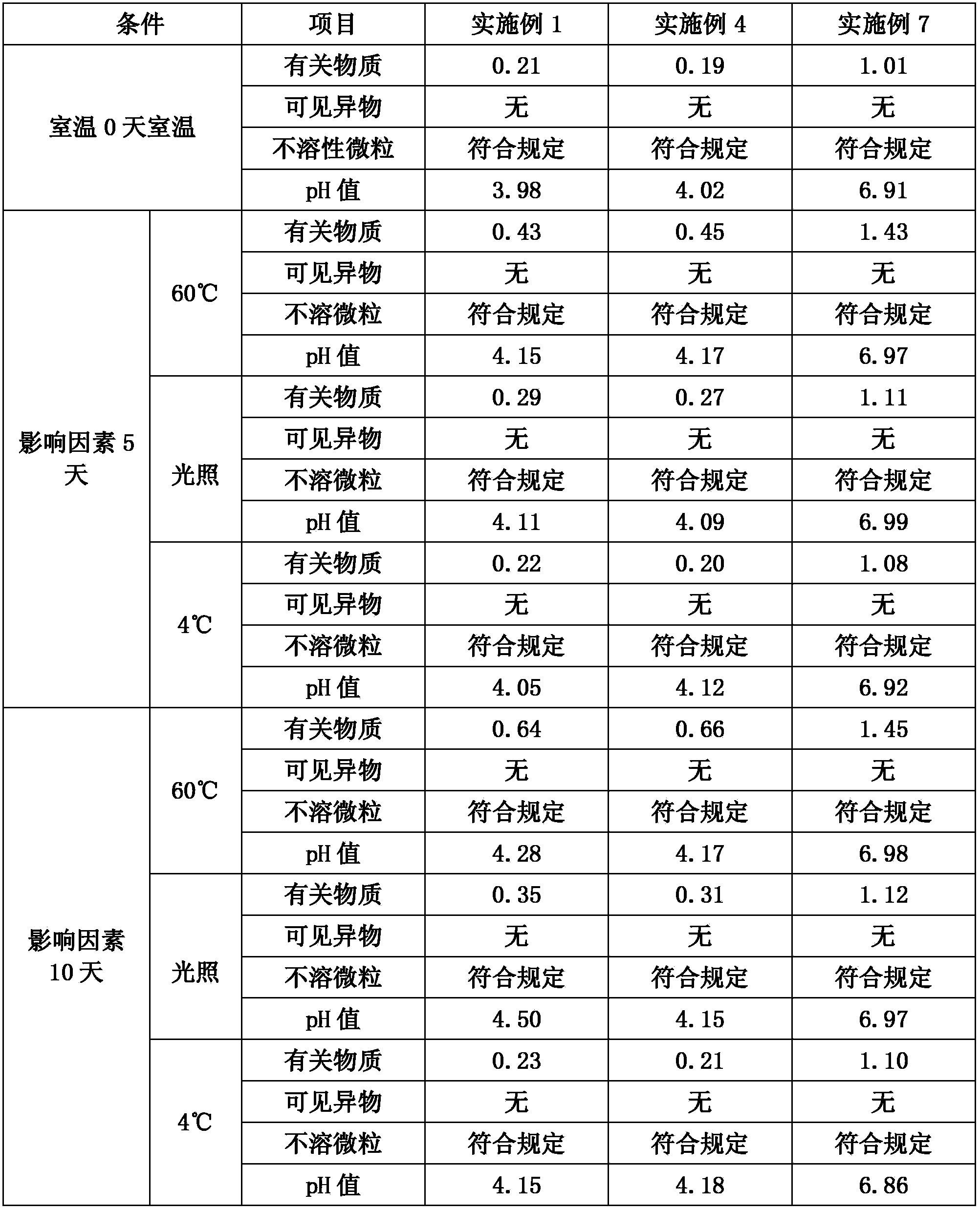 Fudosteine injection and preparation method thereof