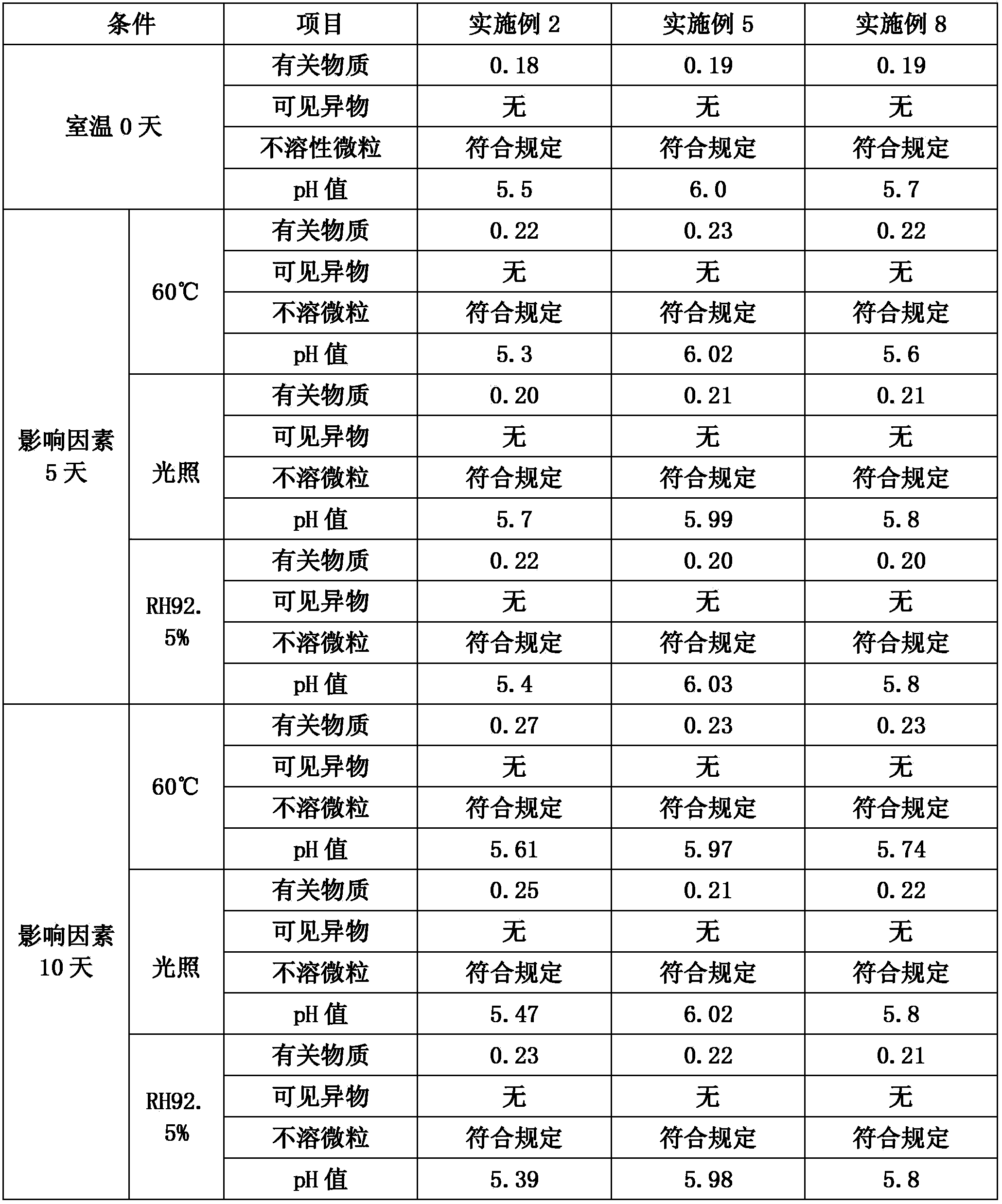 Fudosteine injection and preparation method thereof