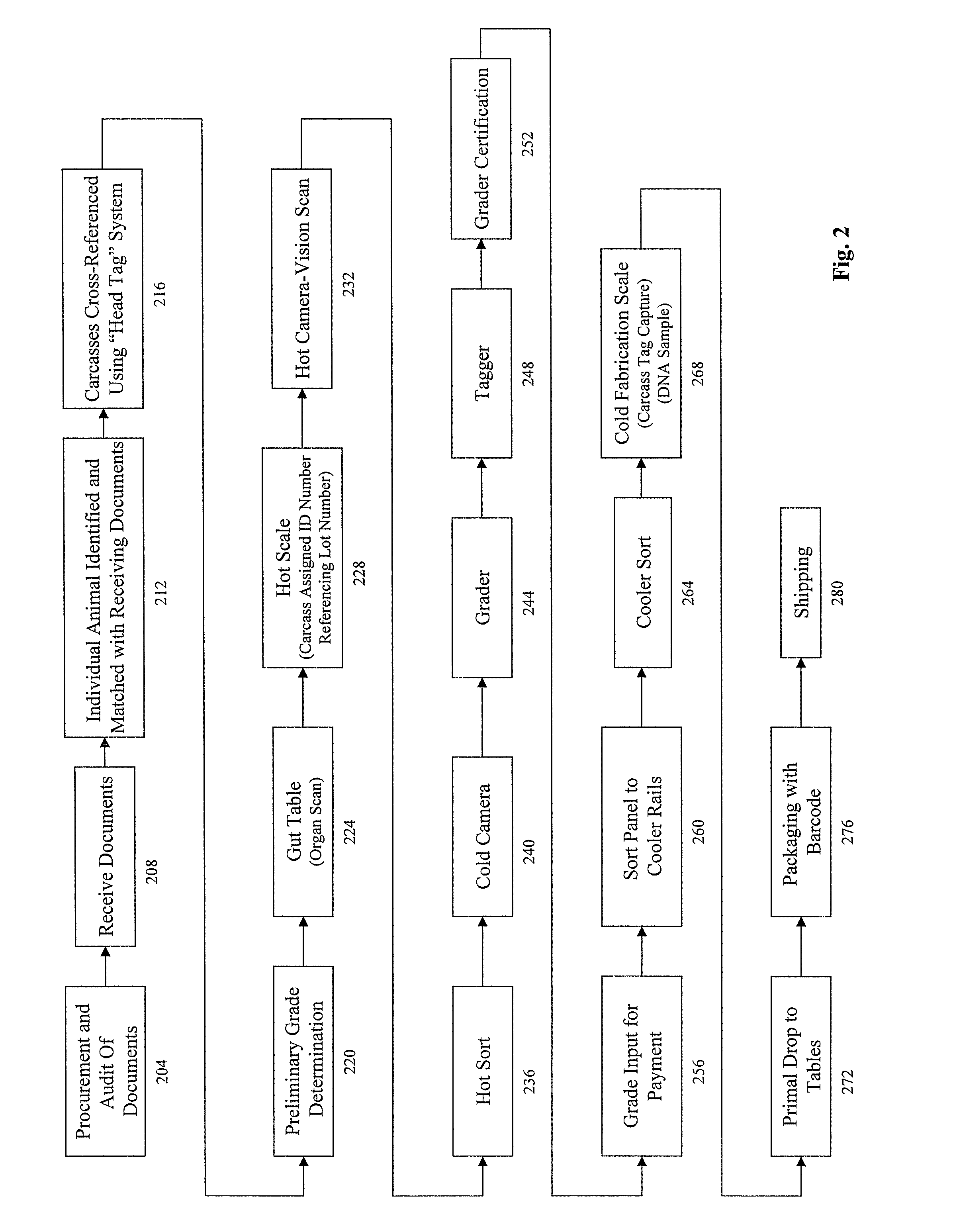 Methods and Systems for Administering a Drug Program Related to Livestock