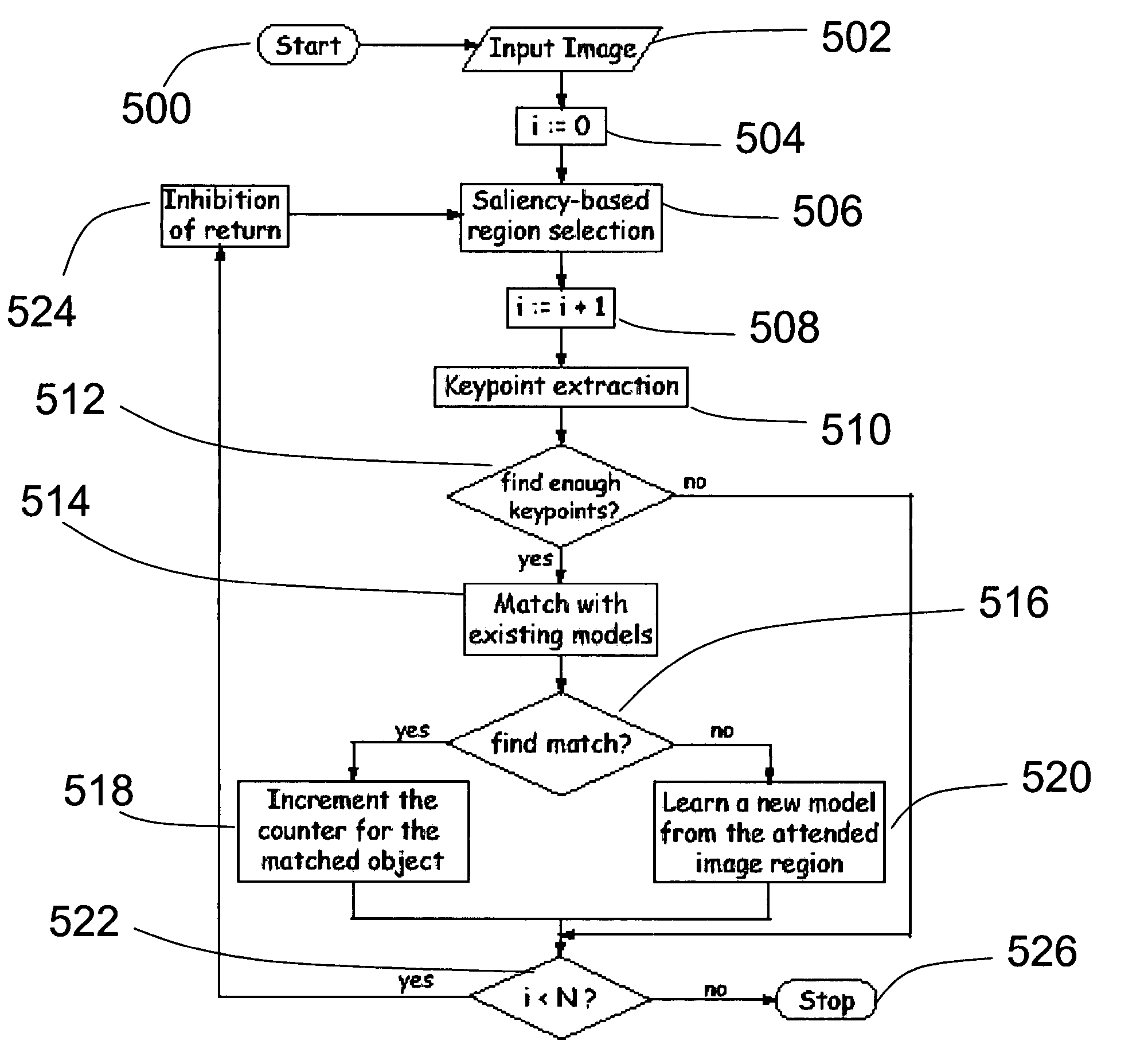 System and method for attentional selection