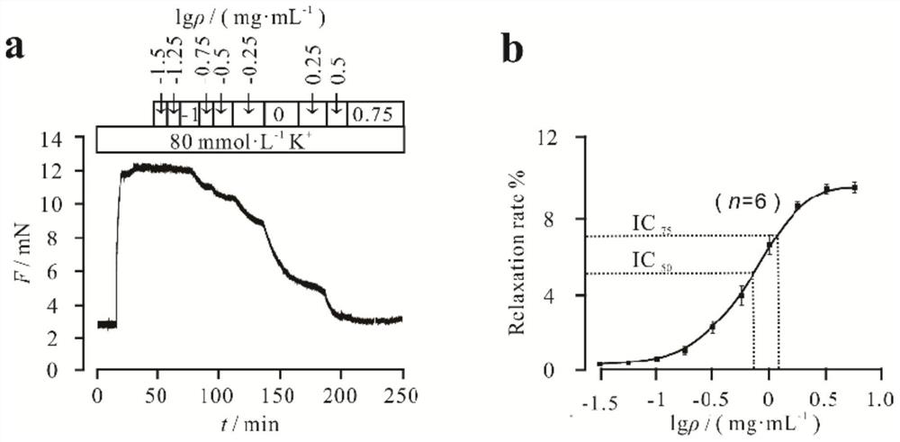 Application of lalang grass rhizome ethyl acetate part extract in preparation of medicine for relaxing pre-contracted tracheal smooth muscles