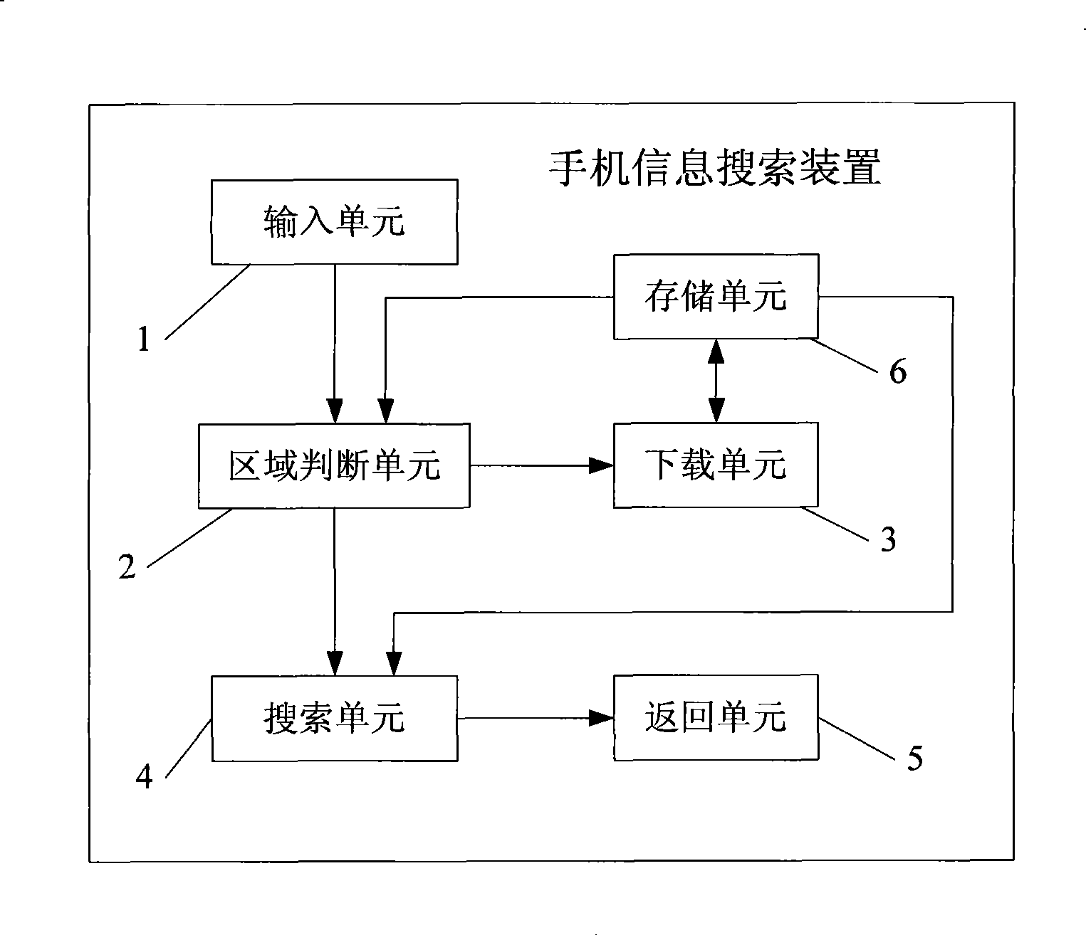 Mobile phone information searching method and device