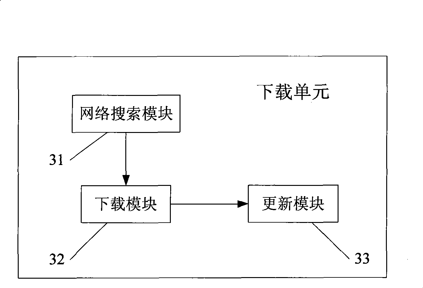 Mobile phone information searching method and device