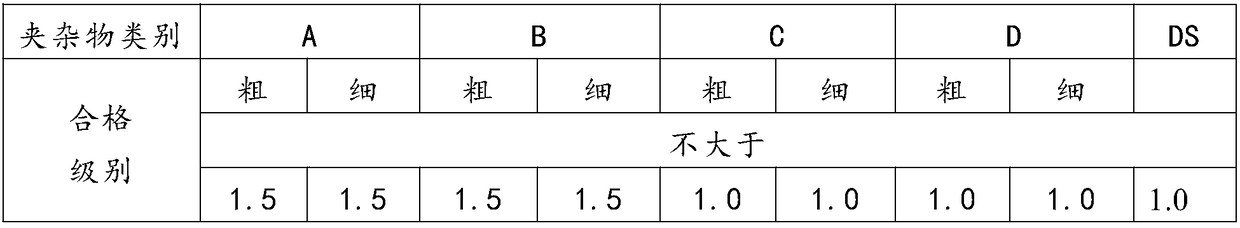 Hardening and tempering method for 12Cr13 stainless steel bar