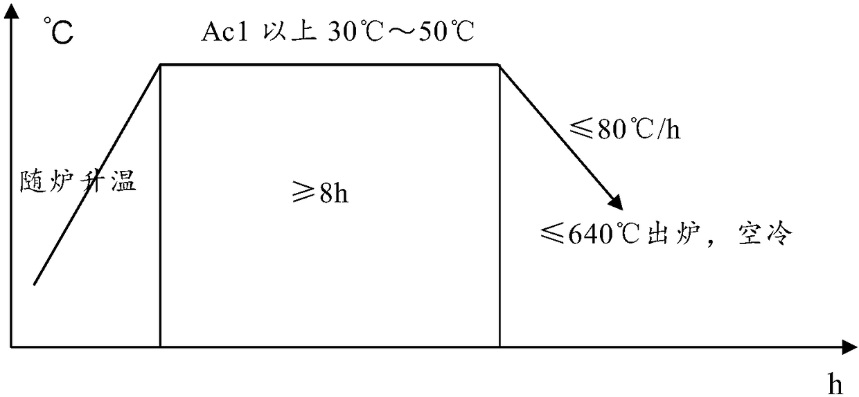 Hardening and tempering method for 12Cr13 stainless steel bar