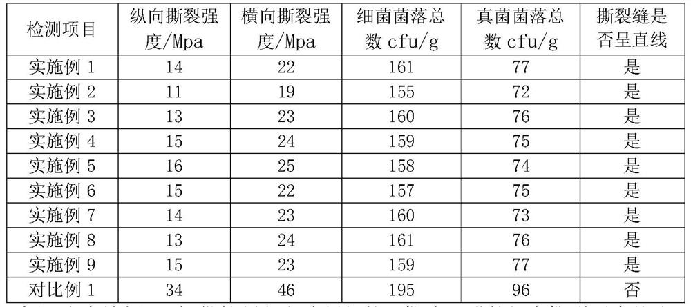 A kind of tearable film and preparation method thereof