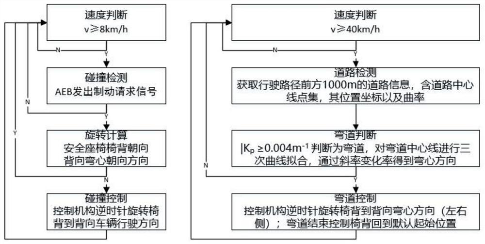 Intelligent control system and method for child safety seat