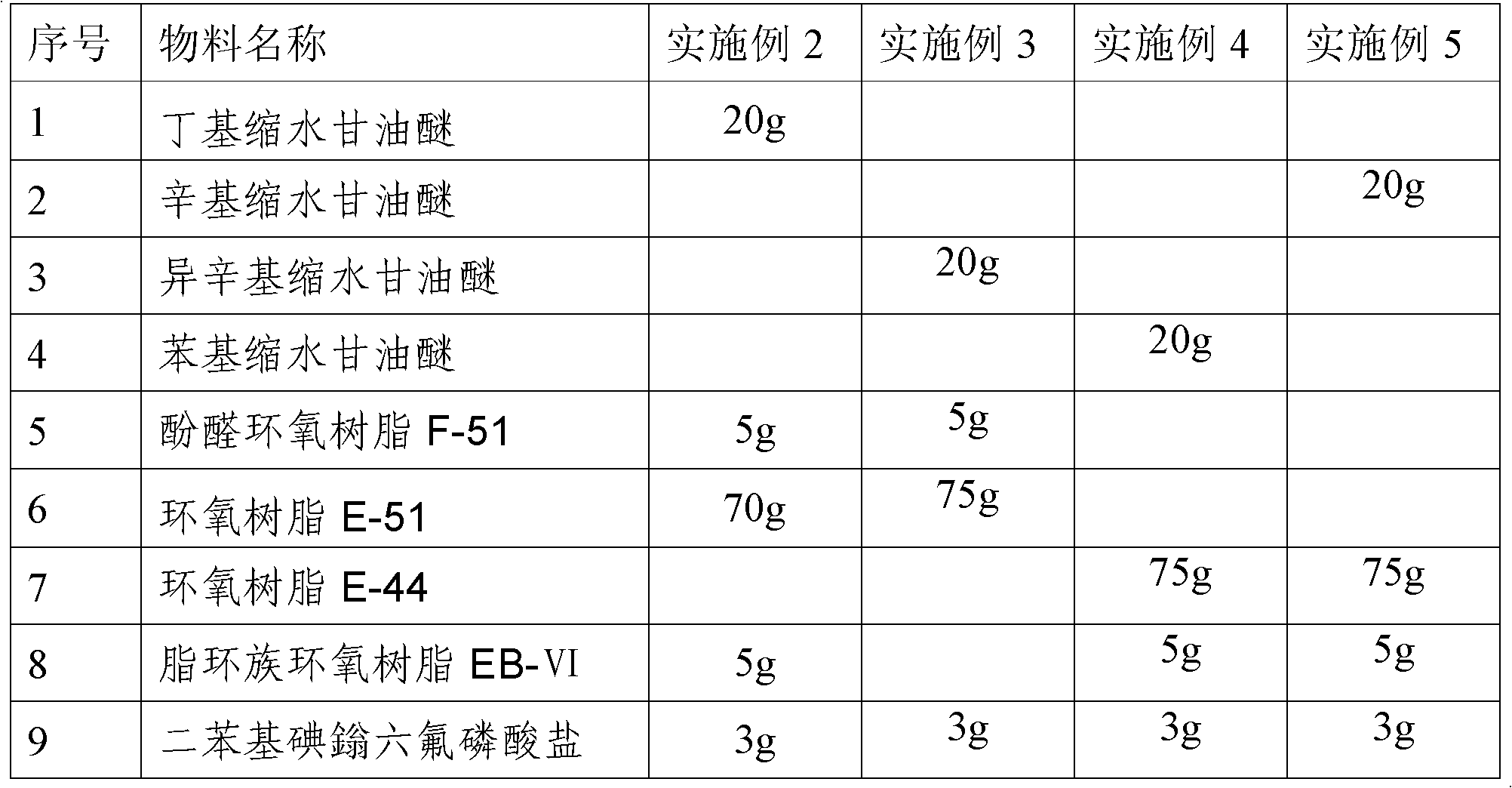 Environmentally-friendly dope for solidifying direct-vacuum aluminized paper by electron beam and preparation method thereof