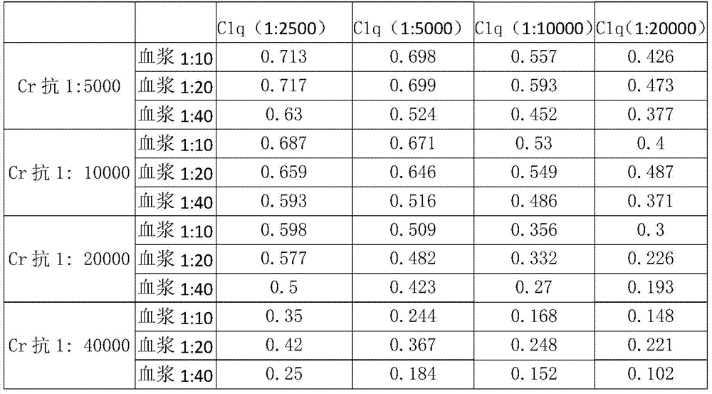 A kind of chromium chelated immune complex and its preparation method and application