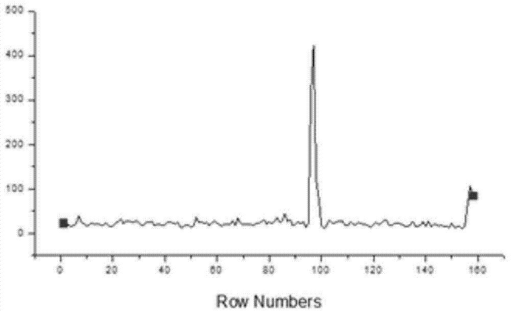 A kind of chromium chelated immune complex and its preparation method and application