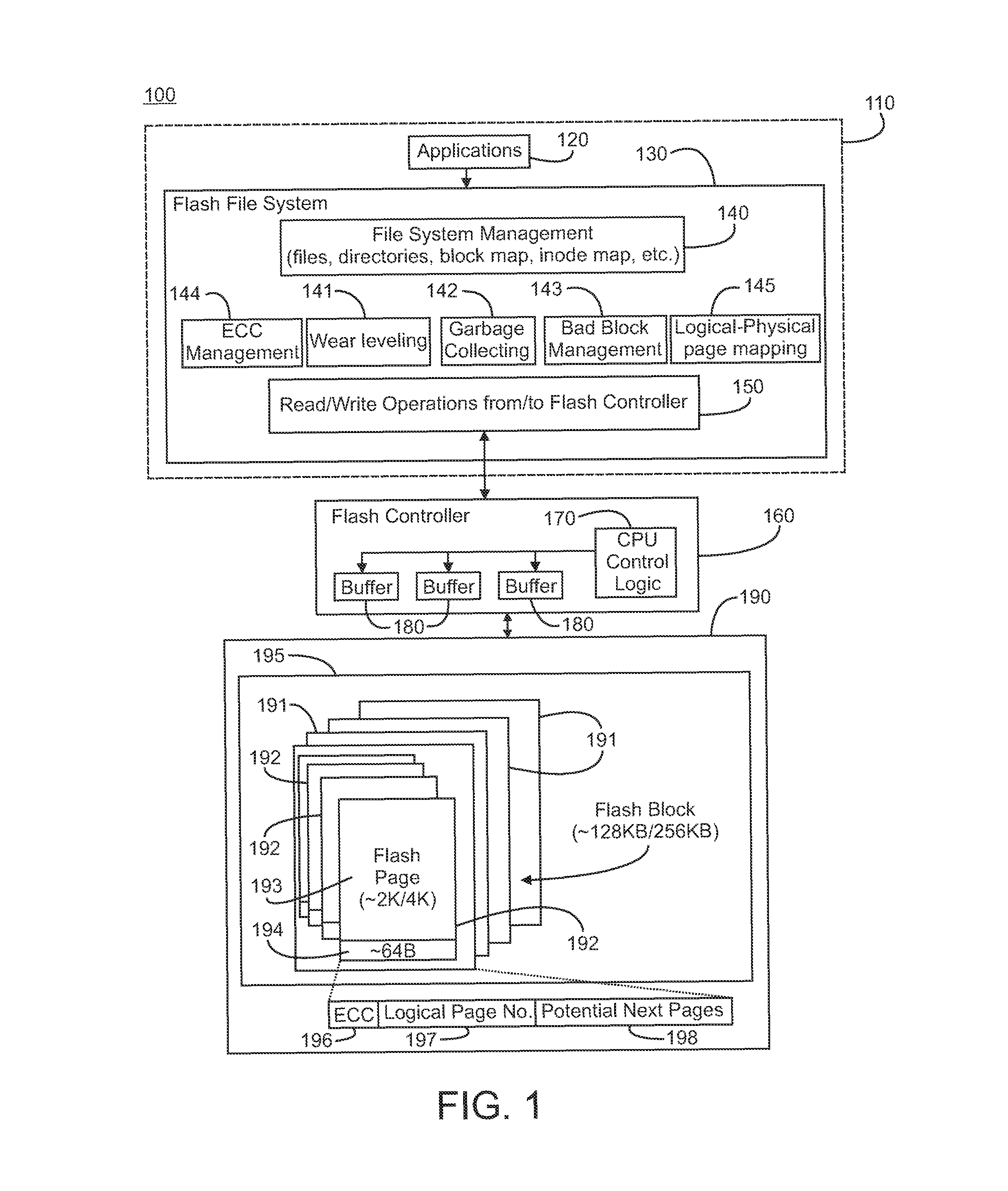 Storing multi-stream non-linear access patterns in a flash based file-system