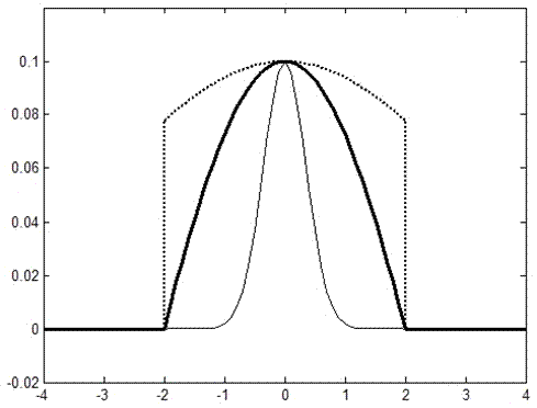 Individuation portrait product design method based on control point and control line neighborhood deformation