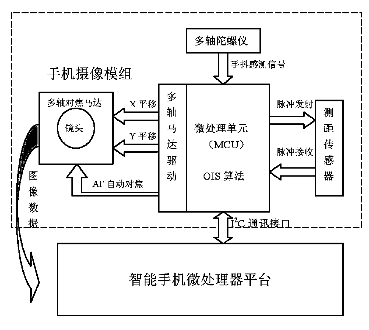 Rapidly-focusing mobile phone camera shooting module