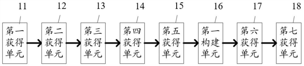 Electro-hydraulic servo mechanism health assessment method and system based on test data