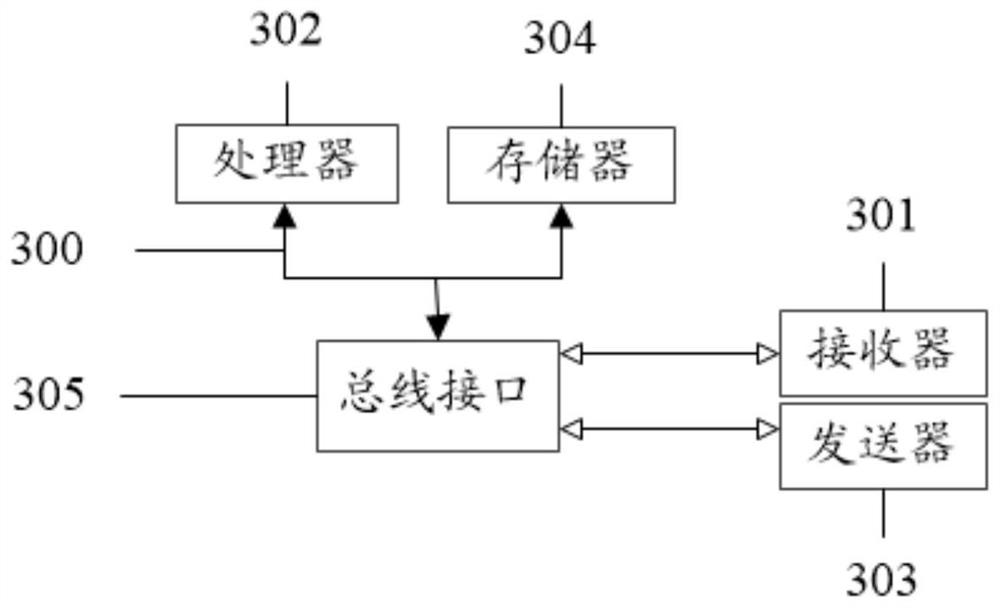 Electro-hydraulic servo mechanism health assessment method and system based on test data