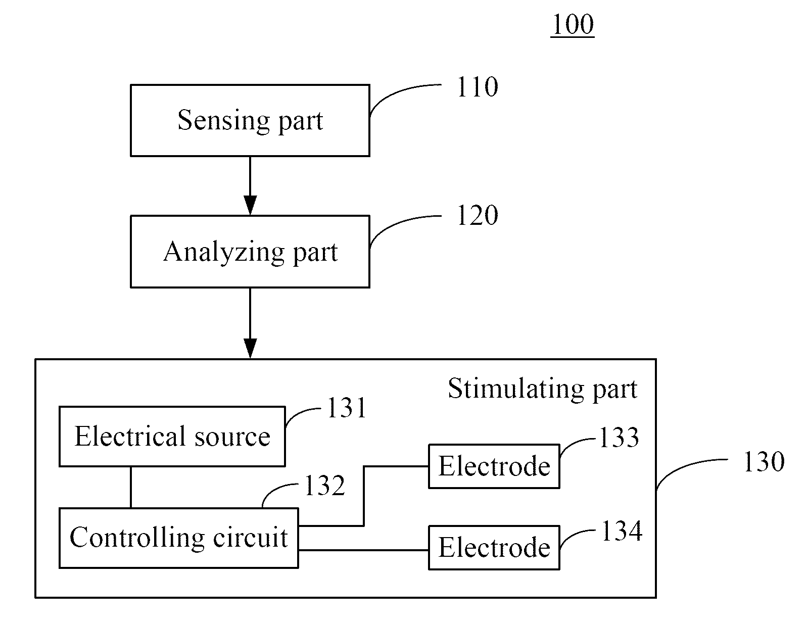 Methods and devices for preventing ankle sprain injuries