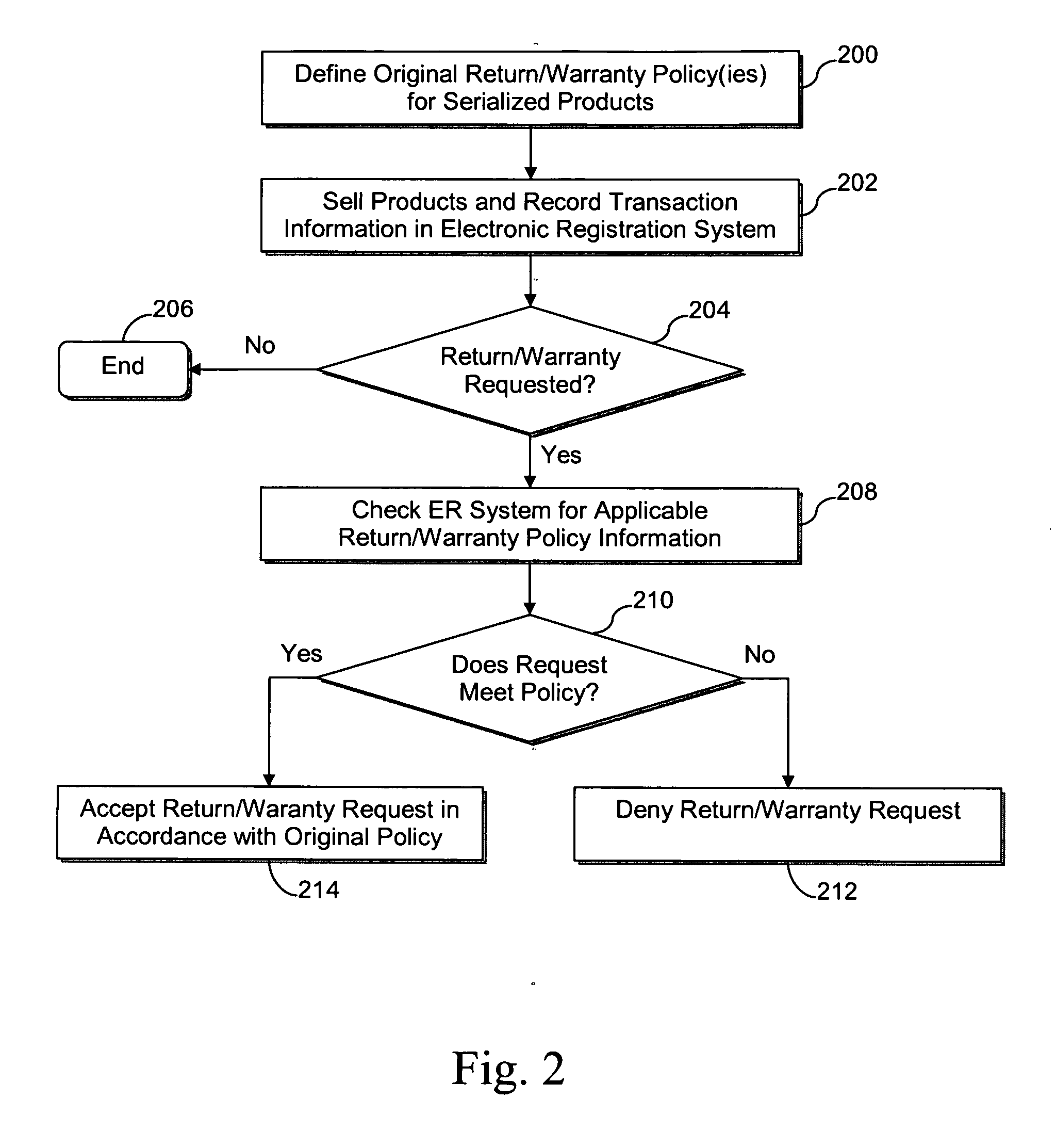 System and/or method for handling returns involving products tied to post-paid subscriptions/services