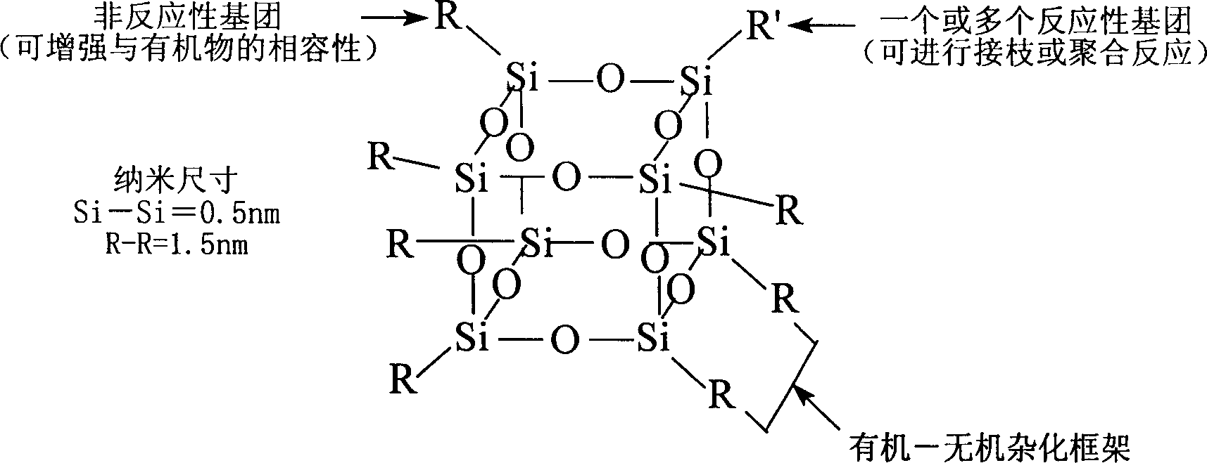 Ultraviolet light solidifying paint containing POSS and its preparation method