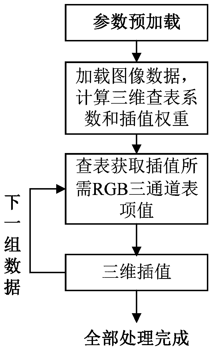 Parallel Image Color Enhancement Method