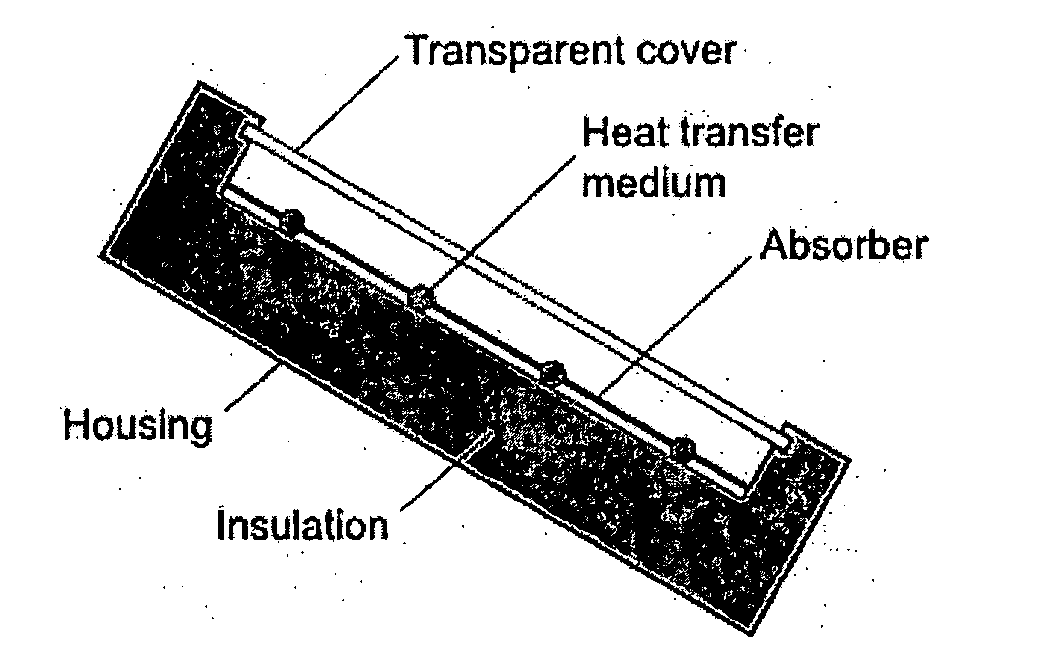 Solar collector