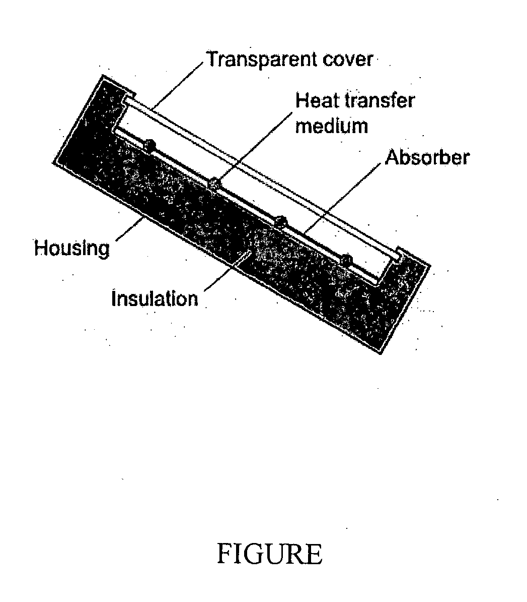 Solar collector