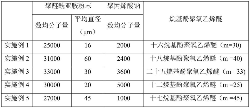 A polyetherimide resin-based carbon fiber suspension sizing agent and preparation method thereof