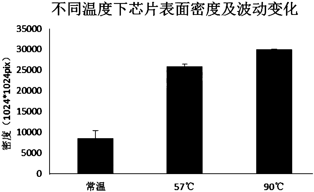 Solid-phase substrate as well as treatment method and application thereof