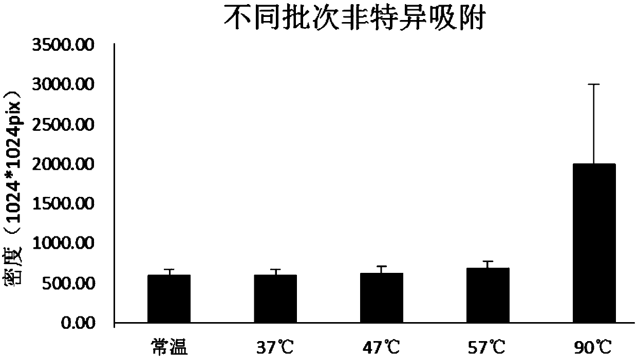 Solid-phase substrate as well as treatment method and application thereof