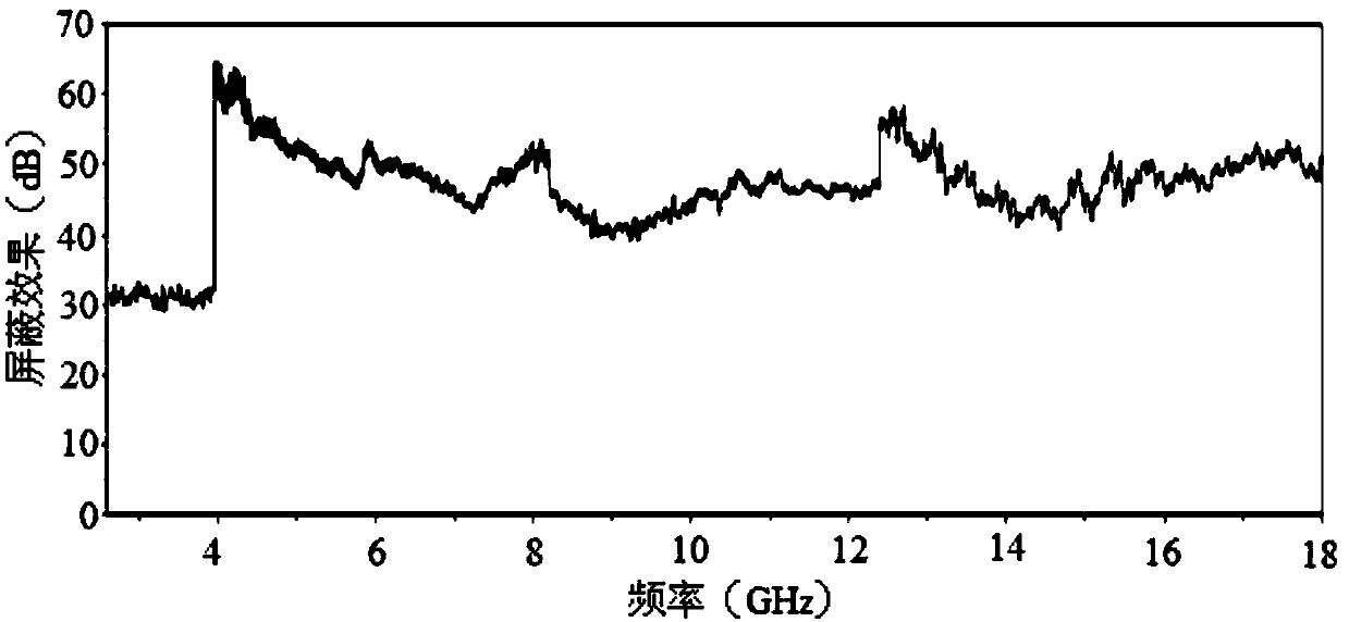 A preparation method of double-functional graphene paper that takes into account both sound insulation and electromagnetic shielding