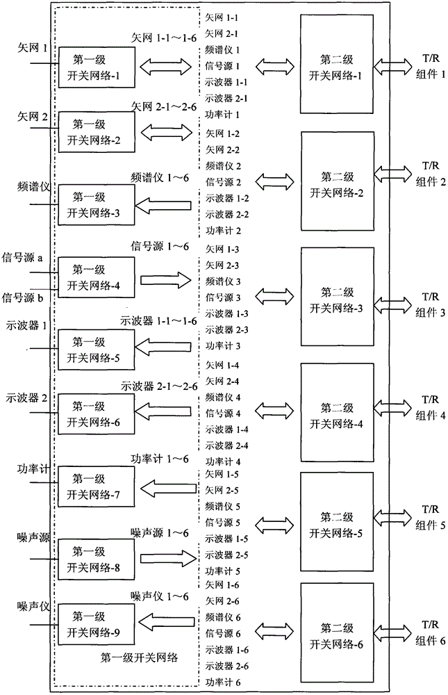 Hierarchical switch network device for testing of multiple T/R (transmitting/receiving) modules and method for implementation of hierarchical switch network for testing of multiple T/R modules