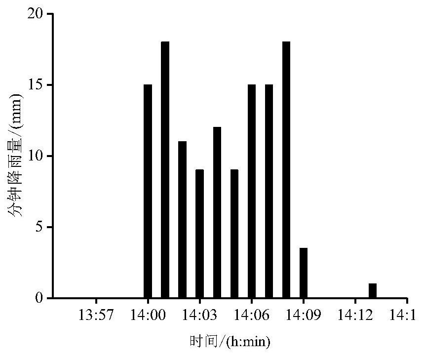 Debris flow solid material start-up critical depth and maximum outflow calculation method, debris flow scale prediction method