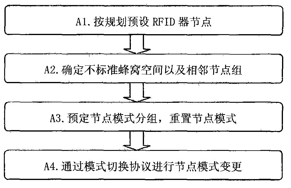 RFID network node self-adaptation energy saving method