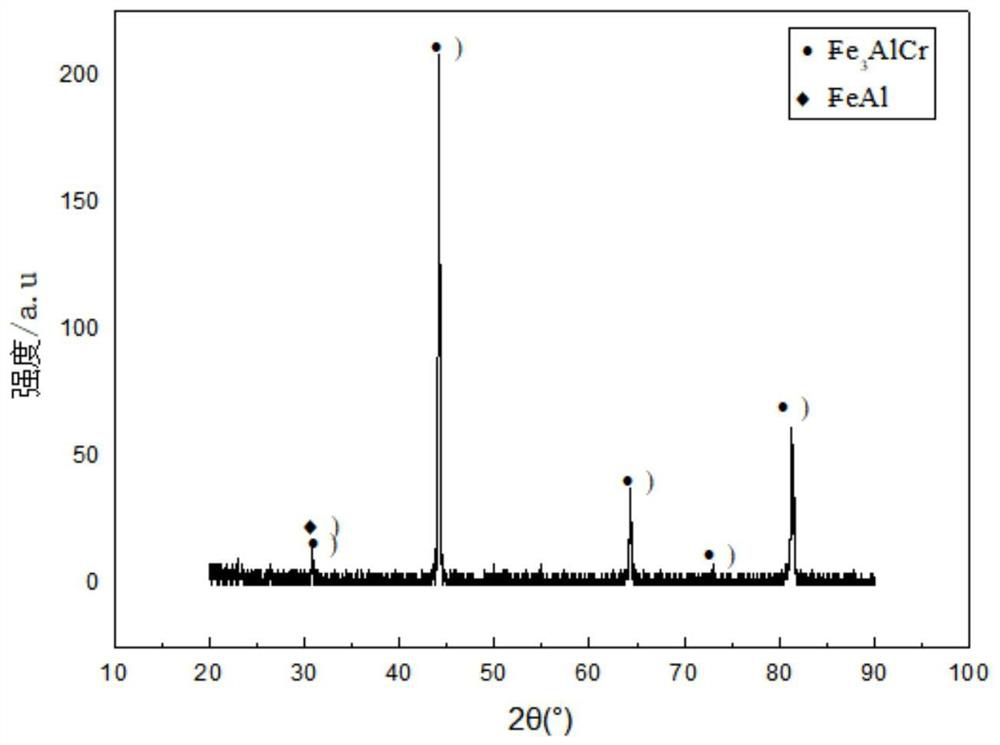 Preparation method of iron-aluminum-chromium filter material