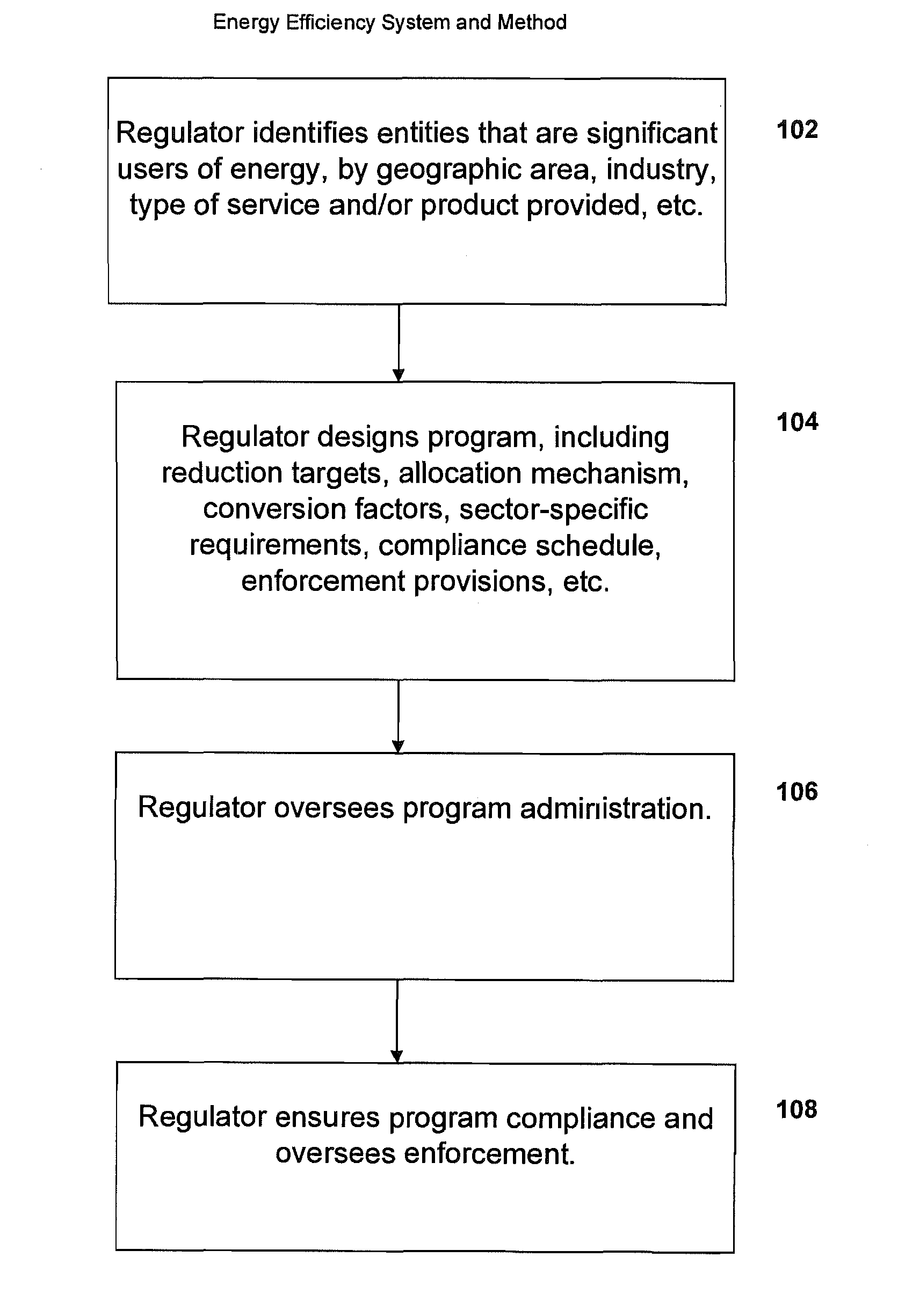 System, method, and media for trading of energy efficiency