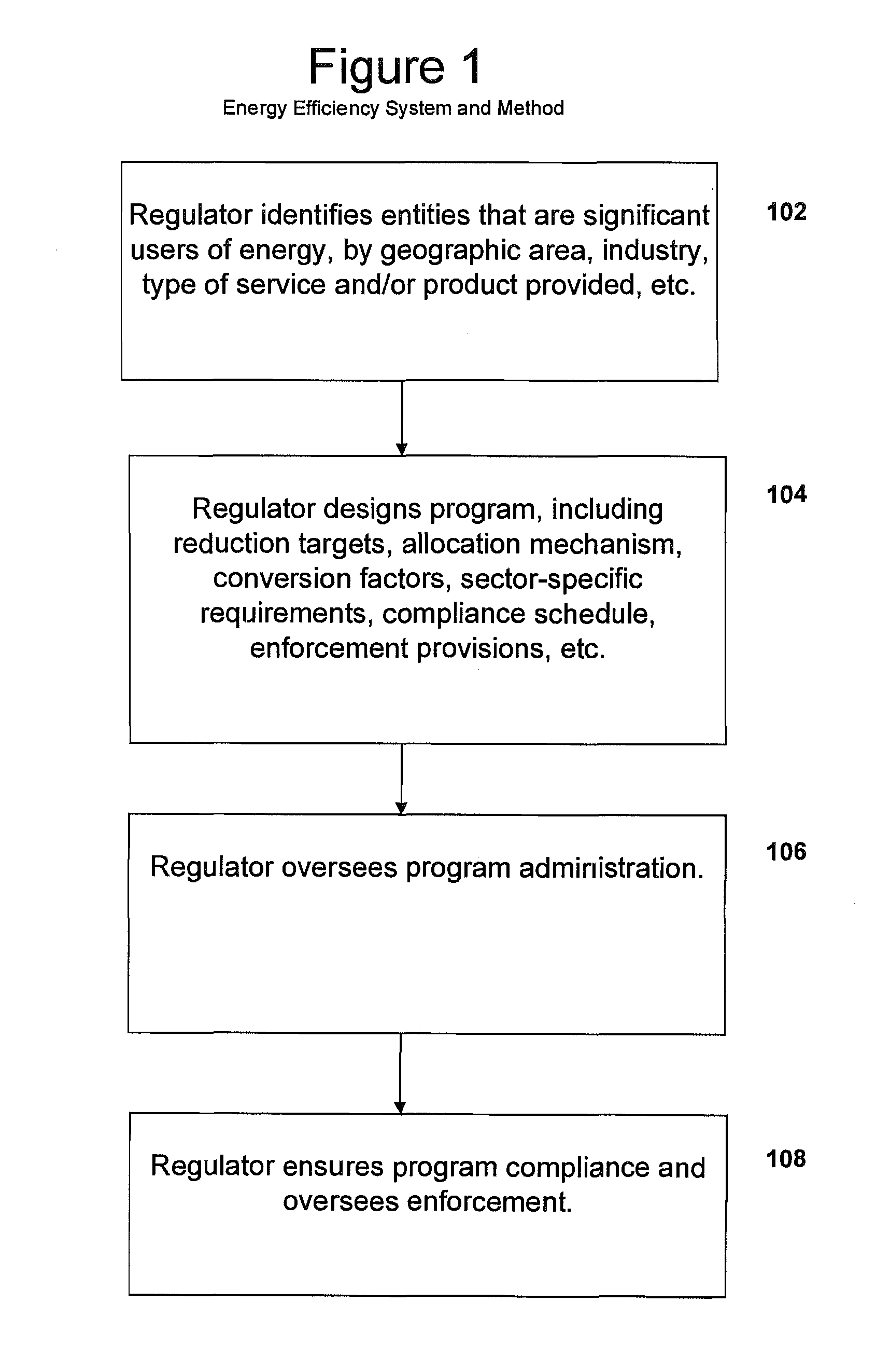 System, method, and media for trading of energy efficiency