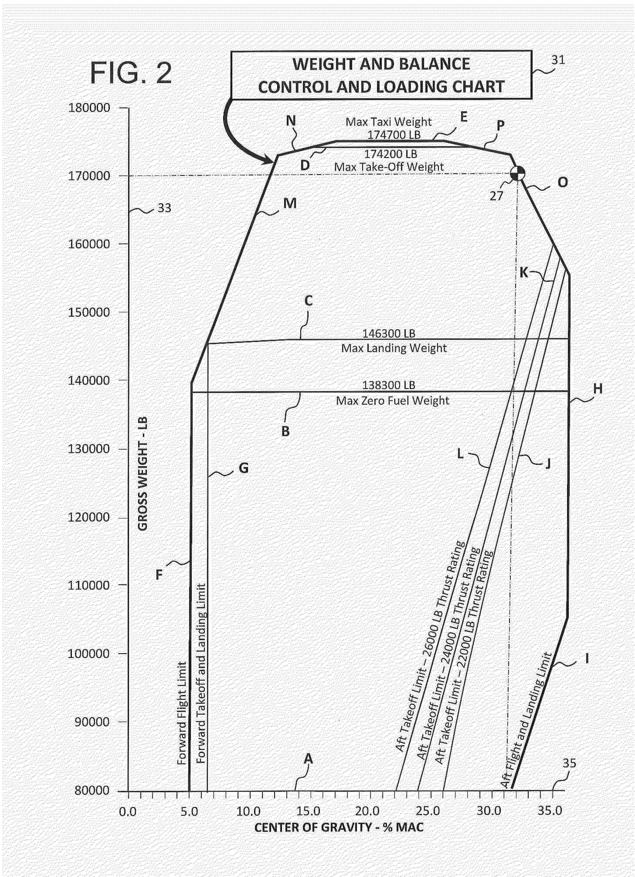 Method for expanding aircraft center of gravity limitations