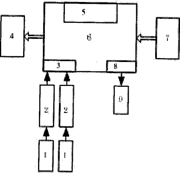 PH value monitoring device and method based on CAN bus network gate