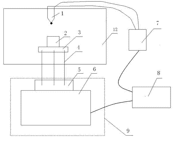 Van type multifunctional experimental resistance furnace for material thermogravimetric analysis