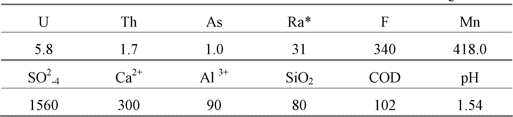 Method for removing fluorine in acid uranium process wastewater