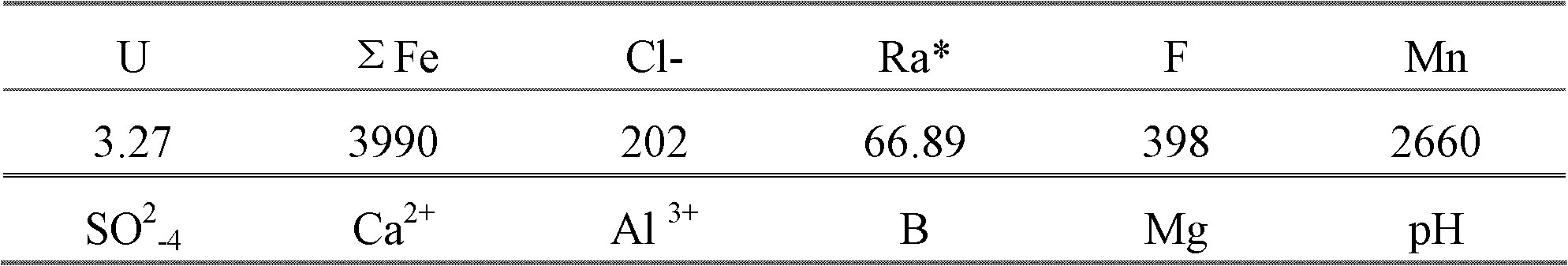 Method for removing fluorine in acid uranium process wastewater