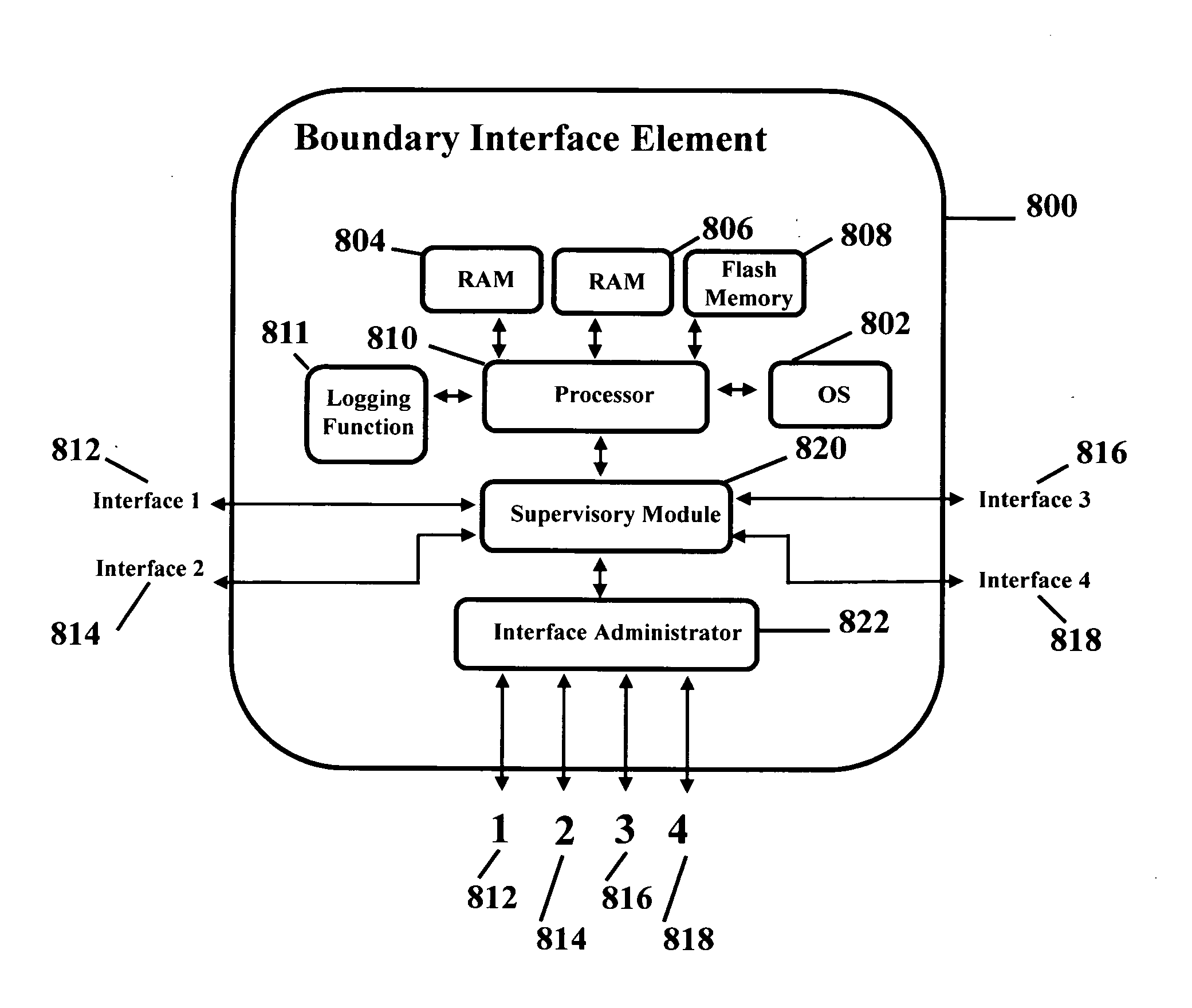 Independent role based authorization in boundary interface elements