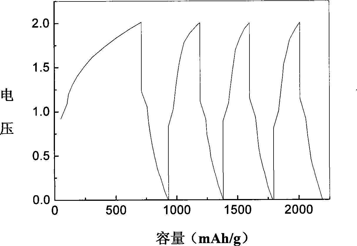 A non symmetric water natrium/kalium ion battery capacitor