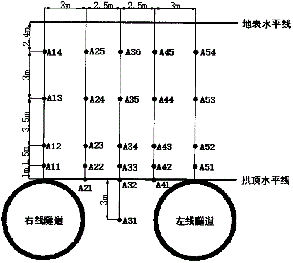 A monitoring method for stratum layer displacement