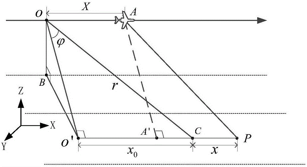 Airborne high resolution synthetic aperture radar accurate motion compensation method