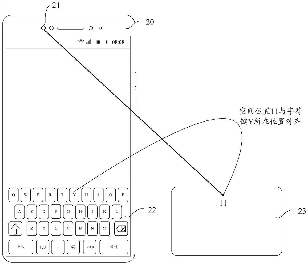 Operation method and device of electronic equipment