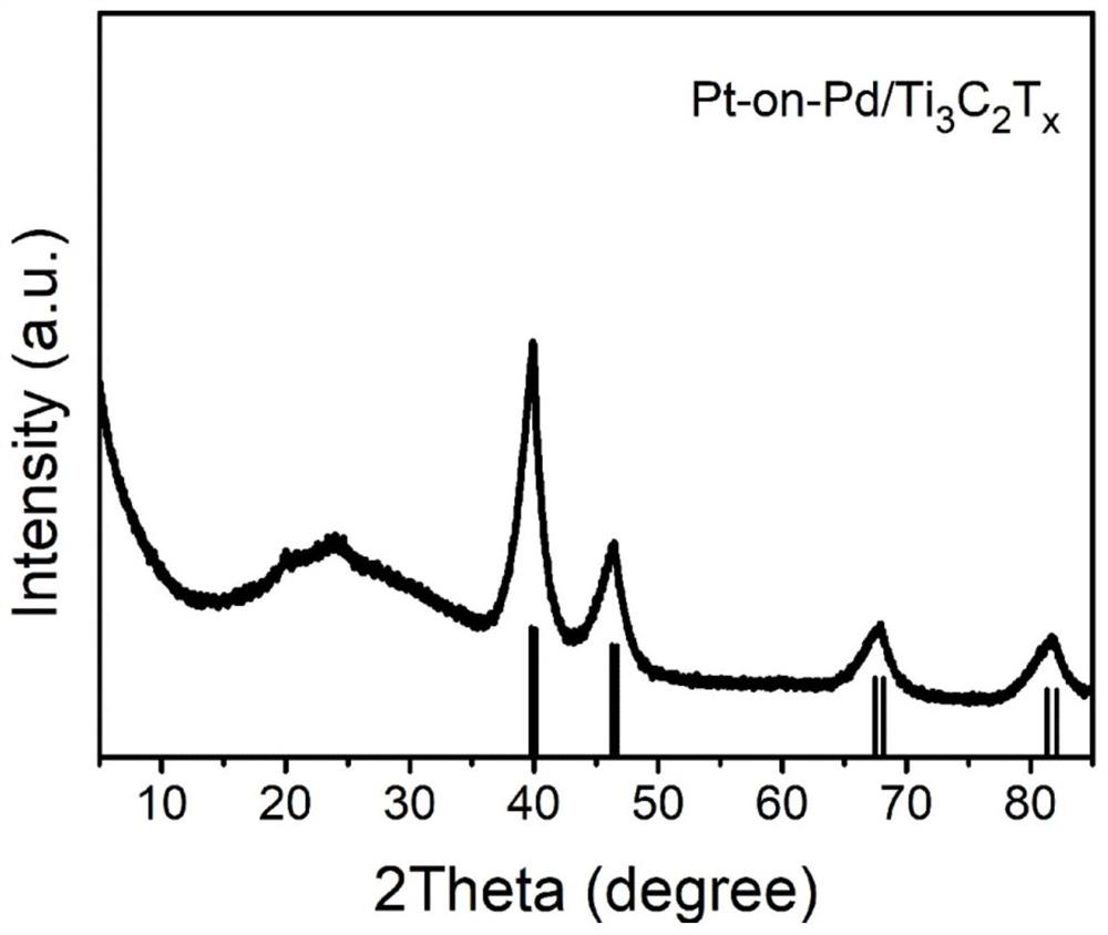 Preparation method of titanium carbide loaded platinum-palladium nanoflower electrode catalyst