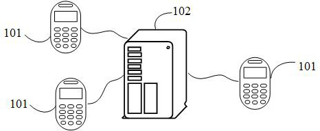 Medical word labeling method, medical word mapping method, medical word labeling device and medical word mapping equipment