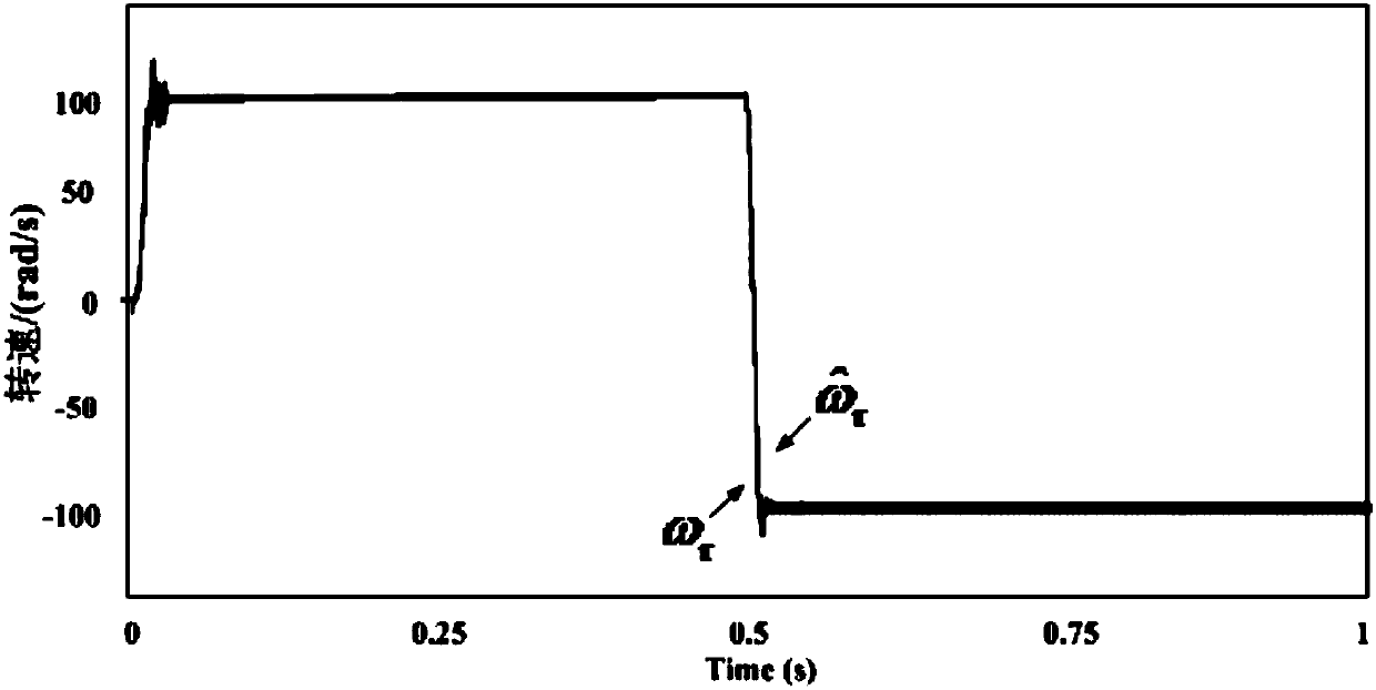 Speed sensorless control method for large torque starting of asynchronous motor